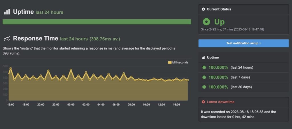 Uptime de Raiola Networks