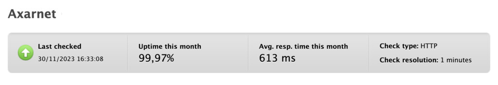 Tiempo de Respuesta Axarnet