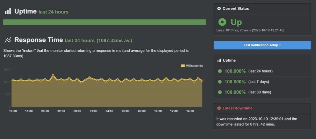 Uptime Axarnet