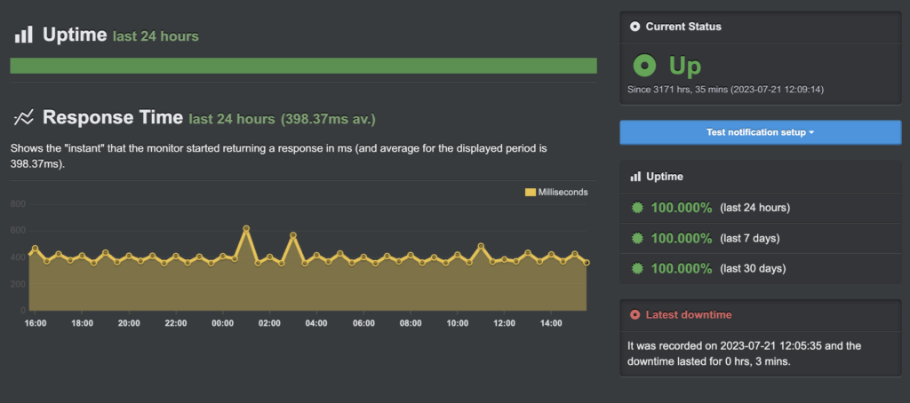 Uptime Sered