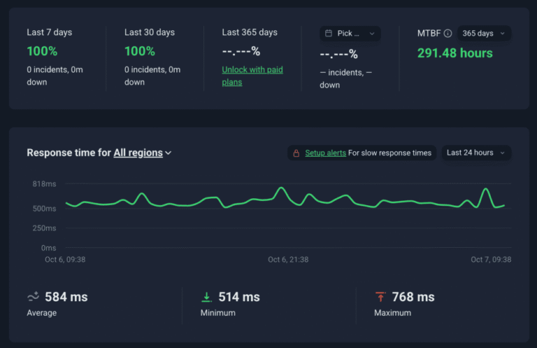 uptime y velocidad de Factoría Digital