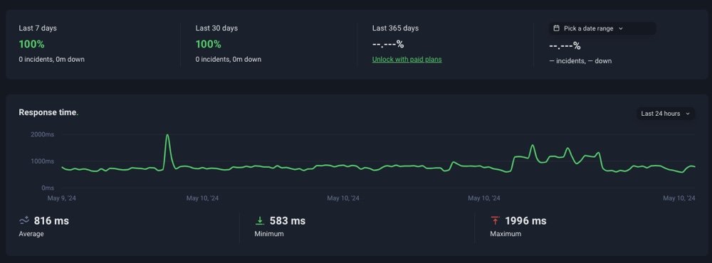 Uptime SW Hosting