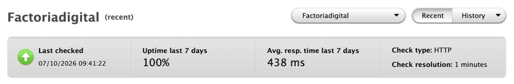 Test de velocidad de Factoría Digital
