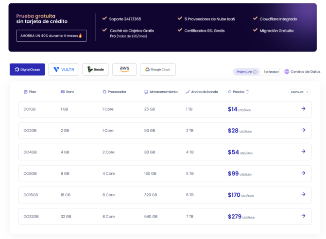 Precios Cloudways sin descuento