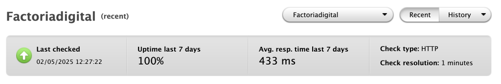 Tiempos de respuesta Factoria Digital
